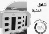 صورة شركه محمد الاصيفر للتطوير والاستثمار العقاري - رقم 16732