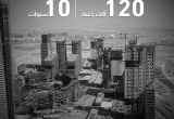 صورة شركة البروق للتطوير العقاري - رقم 17225